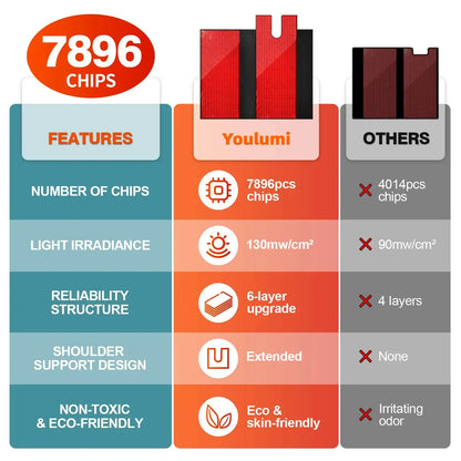 Red Light Therapy Sleeping Bag – Full Body Wellness Mat