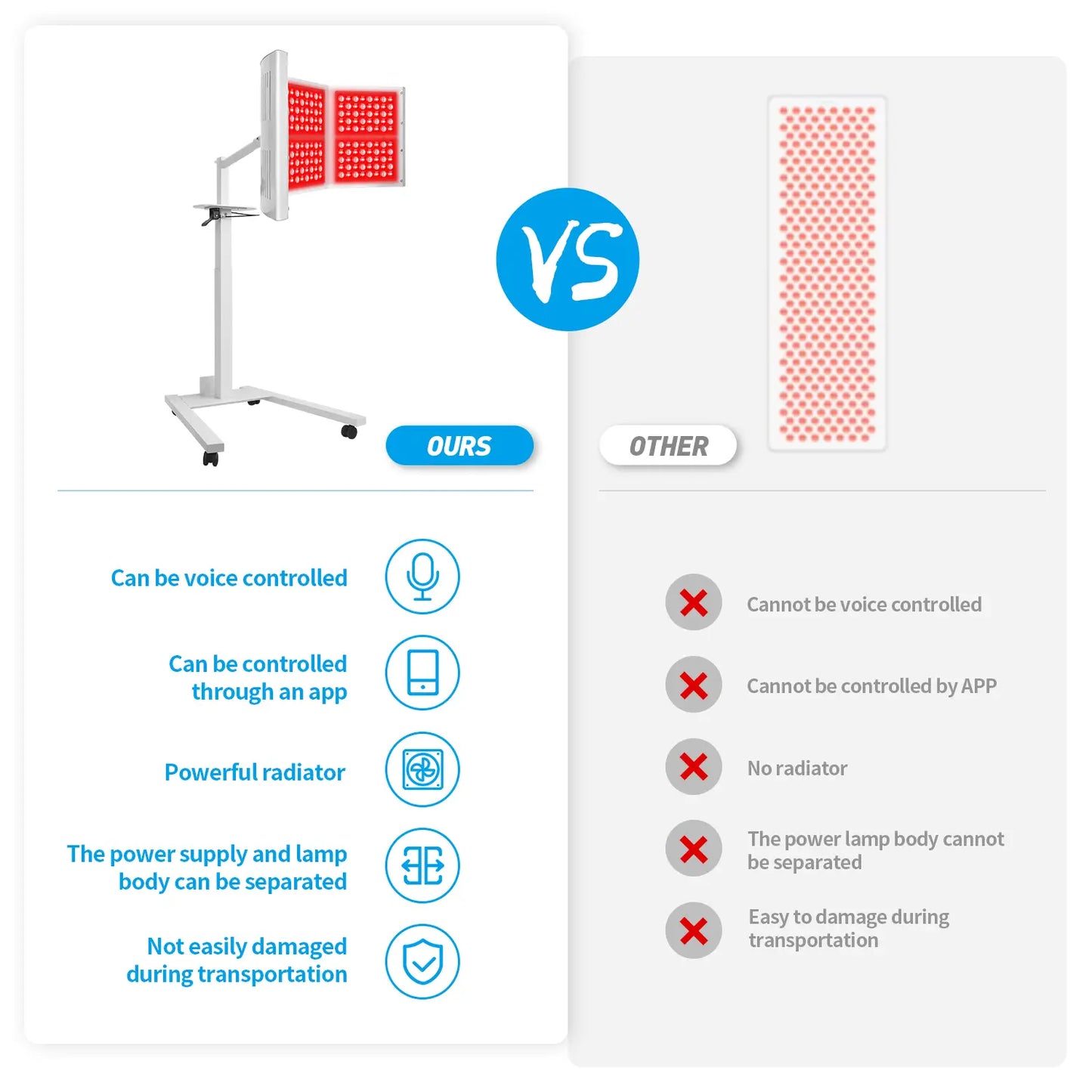 Enhanced Coverage Red Light Therapy Panel (320W)