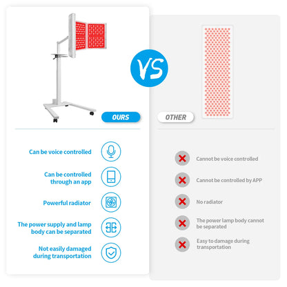 Enhanced Coverage Red Light Therapy Panel (320W)