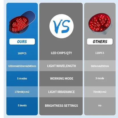 Red Light Therapy Cap